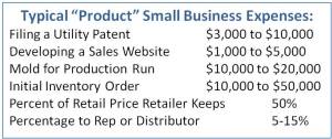 Costs for Small Businesses